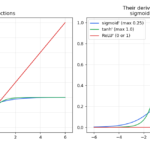 activation functions compared