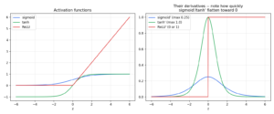 activation functions compared