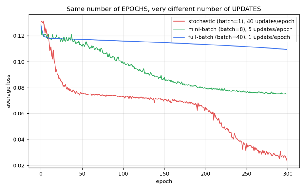 batch comparison diagram