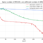 batch comparison diagram