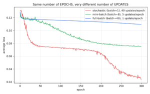 batch comparison diagram