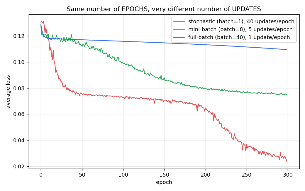 batch comparison diagram