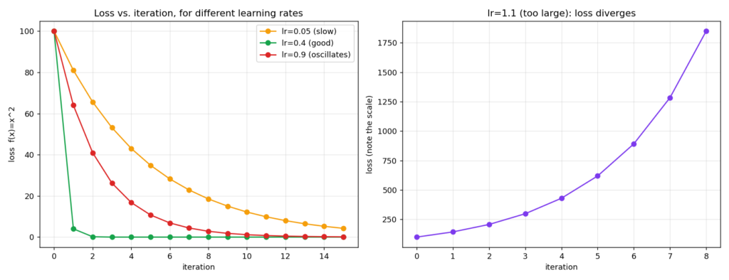 gradient descent diagram