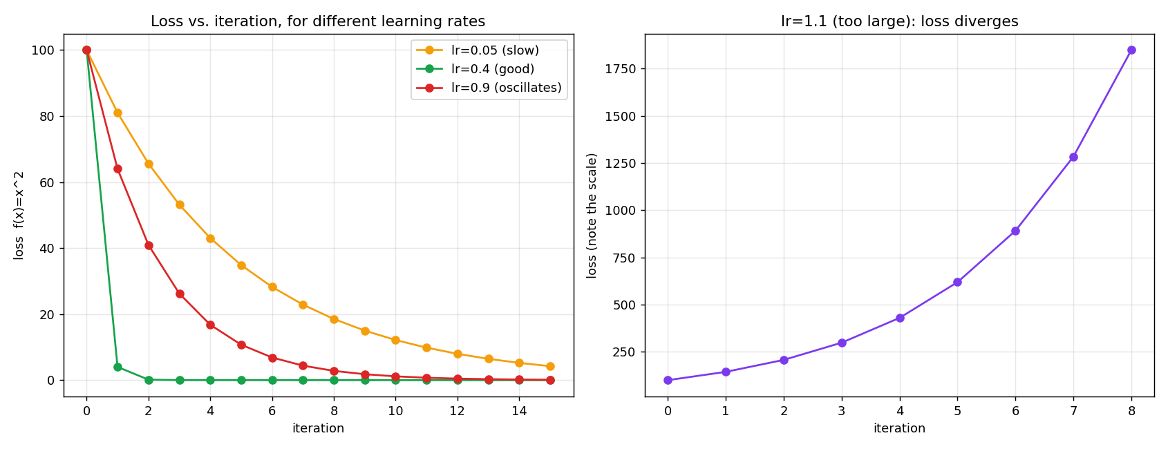 gradient_descent_diagram