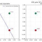 perceptron_and_xor
