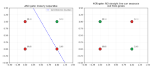 perceptron_and_xor
