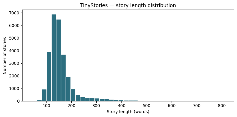 tinystories data verified visually from scratch to agents